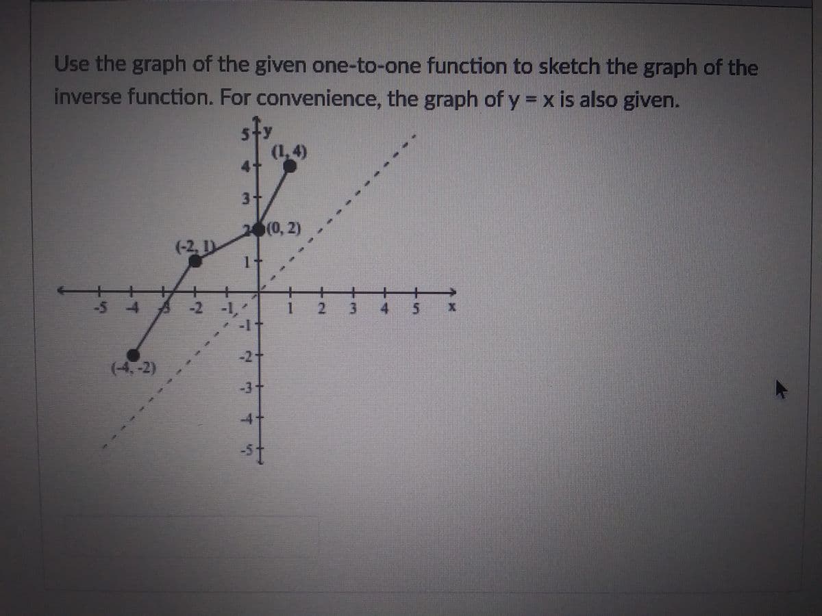 Use the graph of the given one-to-one function to sketch the graph of the
inverse function. For convenience, the graph of y = x is also given.
sty
(-4,-2)
(-2, 1)
-L
(1,4)
2 (0, 2)
-st
2 3
57
Li