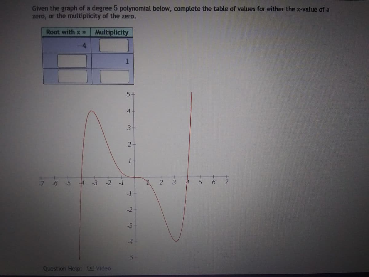 Given the graph of a degree 5 polynomial below, complete the table of values for either the x-value of a
zero, or the multiplicity of the zero.
Multiplicity
Root with x=
-4
-7 -6 -5 4 -3 -2 -1
Question Help: Video
1
5+
4-
3+
2+
1
-1
-2
-3
T
4
-5
2
3 4 5 6 7