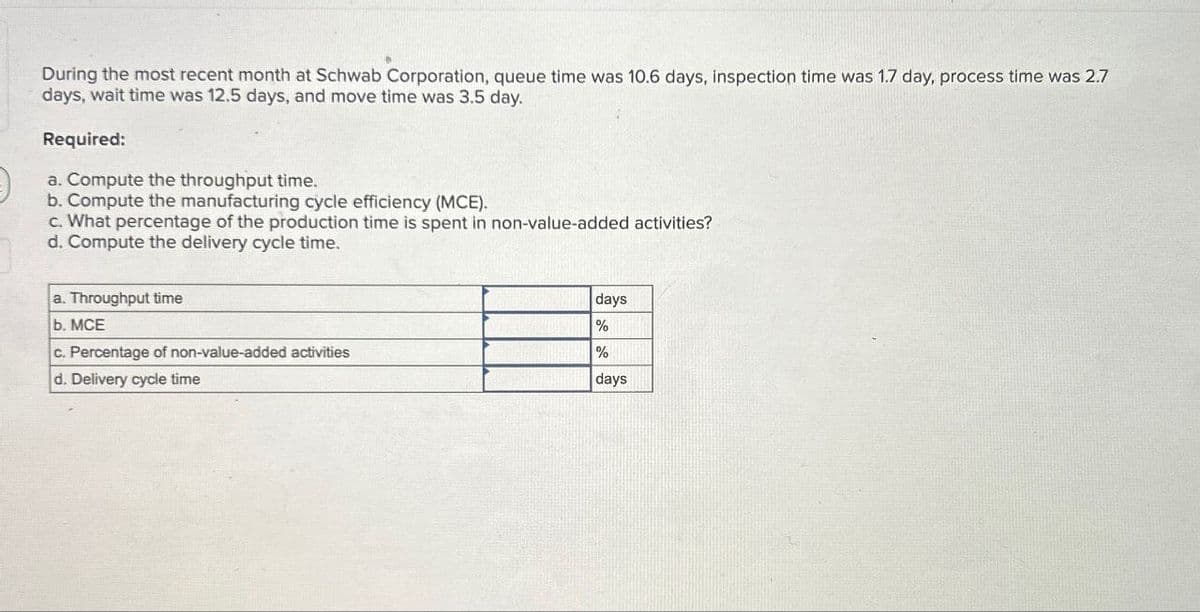 During the most recent month at Schwab Corporation, queue time was 10.6 days, inspection time was 1.7 day, process time was 2.7
days, wait time was 12.5 days, and move time was 3.5 day.
Required:
a. Compute the throughput time.
b. Compute the manufacturing cycle efficiency (MCE).
c. What percentage of the production time is spent in non-value-added activities?
d. Compute the delivery cycle time.
a. Throughput time
b. MCE
c. Percentage of non-value-added activities
d. Delivery cycle time
days
%
%
days