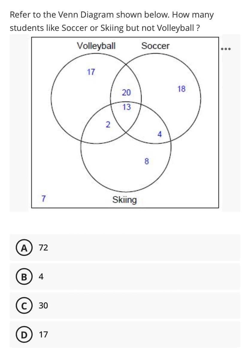 Refer to the Venn Diagram shown below. How many
students like Soccer or Skiing but not Volleyball ?
Volleyball
Soccer
17
18
20
13
2
7
Skiing
72
В
4
30
D
17
