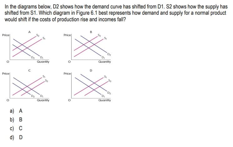 In the diagrams below, D2 shows how the demand curve has shifted from D1. S2 shows how the supply has
shifted from S1. Which diagram in Figure 6.1 best represents how demand and supply for a normal product
would shift if the costs of production rise and incomes fall?
A
Price
52
51
B
52
S
Price
C
Price
a) A
b) B
c) C
d) D
D₂
D₁
°
Quantity
51
Quantity
Price
0
D₁
Quantity
51
52
Quantity