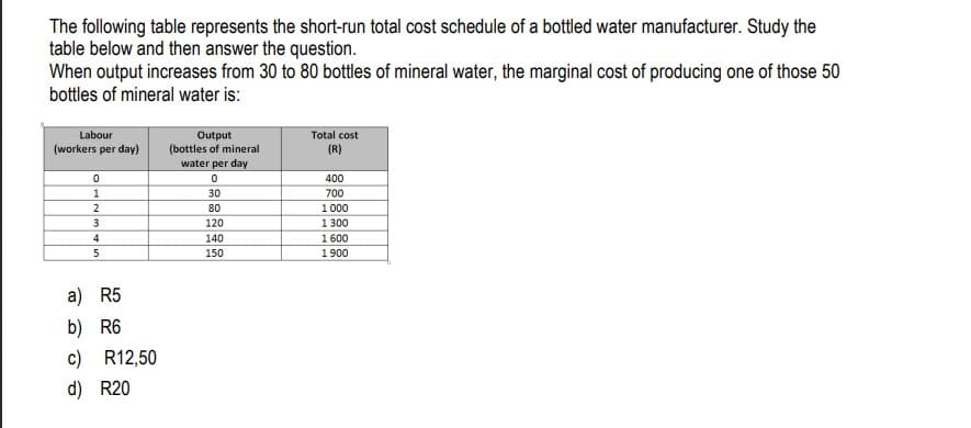 The following table represents the short-run total cost schedule of a bottled water manufacturer. Study the
table below and then answer the question.
When output increases from 30 to 80 bottles of mineral water, the marginal cost of producing one of those 50
bottles of mineral water is:
Labour
(workers per day)
Output
(bottles of mineral
Total cost
(R)
water per day
0
0
400
1
30
700
2
80
3
120
4
140
5
150
1000
1300
1 600
1900
a) R5
b) R6
c)
R12,50
d) R20