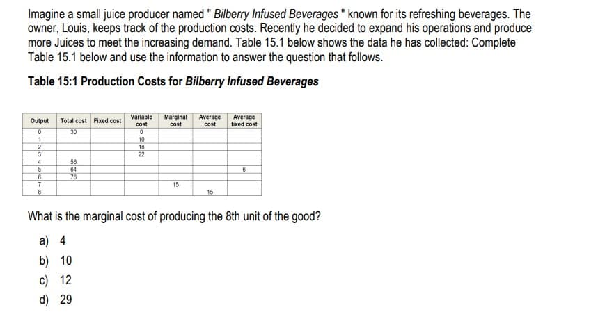 Imagine a small juice producer named " Bilberry Infused Beverages " known for its refreshing beverages. The
owner, Louis, keeps track of the production costs. Recently he decided to expand his operations and produce
more Juices to meet the increasing demand. Table 15.1 below shows the data he has collected: Complete
Table 15.1 below and use the information to answer the question that follows.
Table 15:1 Production Costs for Bilberry Infused Beverages
Output Total cost Fixed cost
Variable
cost
Marginal Average
cost
cost
Average
fixed cost
0
30
0
1
10
2
18
3
22
4
56
5
64
B
6
76
7
8
15
15
What is the marginal cost of producing the 8th unit of the good?
a) 4
b) 10
c) 12
d) 29