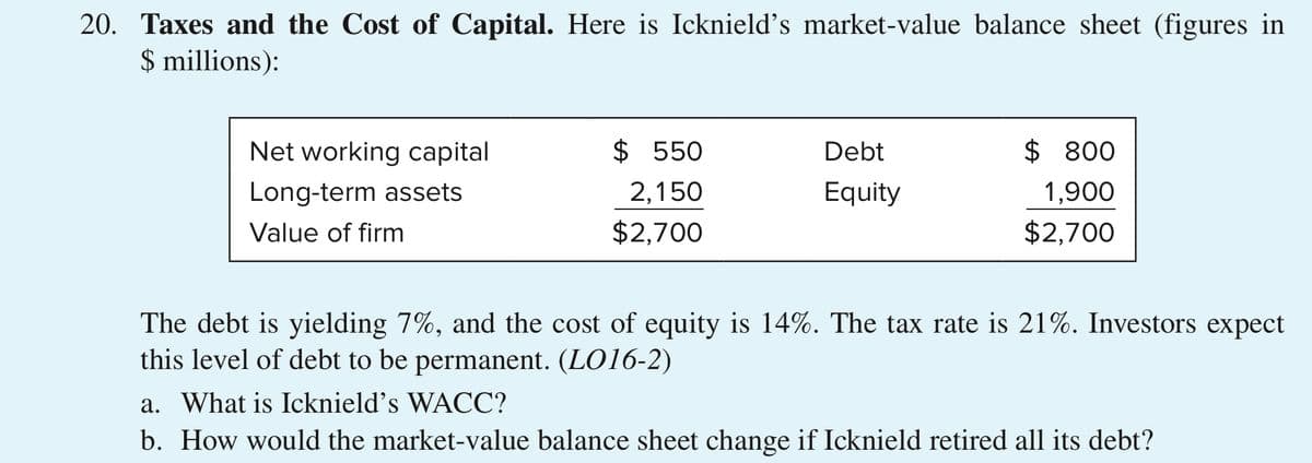 20. Taxes and the Cost of Capital. Here is Icknield's market-value balance sheet (figures in
$ millions):
Net working capital
$ 550
Debt
$ 800
Long-term assets
2,150
Equity
1,900
Value of firm
$2,700
$2,700
The debt is yielding 7%, and the cost of equity is 14%. The tax rate is 21%. Investors expect
this level of debt to be permanent. (LO16-2)
a. What is Icknield's WACC?
b. How would the market-value balance sheet change if Icknield retired all its debt?
