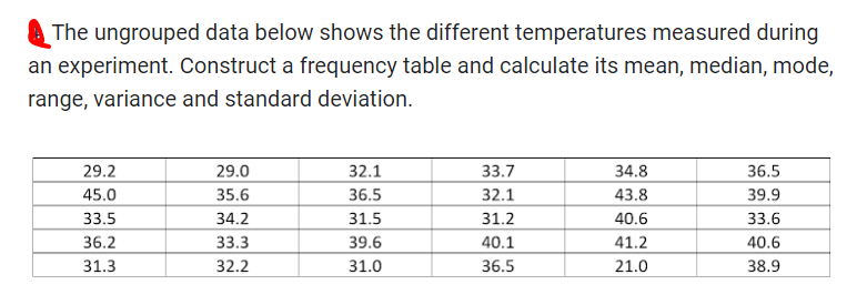 The ungrouped data below shows the different temperatures measured during
an experiment. Construct a frequency table and calculate its mean, median, mode,
range, variance and standard deviation.
29.2
45.0
33.5
36.2
31.3
29.0
35.6
34.2
33.3
32.2
32.1
36.5
31.5
39.6
31.0
33.7
32.1
31.2
40.1
36.5
34.8
43.8
40.6
41.2
21.0
36.5
39.9
33.6
40.6
38.9