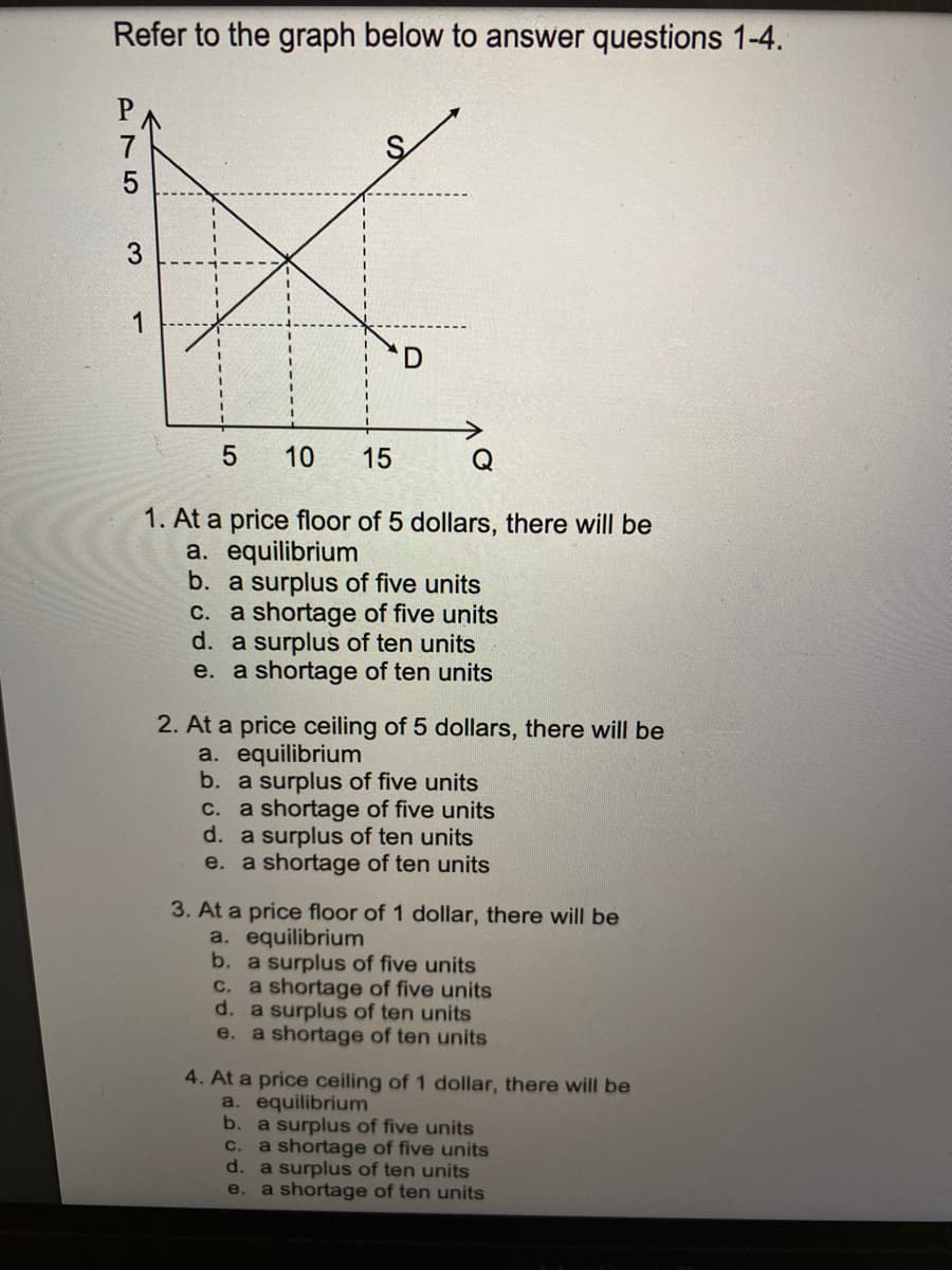 Refer to the graph below to answer questions 1-4.
3.
10
15
1. At a price floor of 5 dollars, there will be
a. equilibrium
b. a surplus of five units
a shortage of five units
d. a surplus of ten units
e. a shortage of ten units
С.
2. At a price ceiling of 5 dollars, there will be
a. equilibrium
b. a surplus of five units
C. a shortage of five units
d. a surplus of ten units
e. a shortage of ten units
3. At a price floor of 1 dollar, there will be
a. equilibrium
b. a surplus of five units
C. a shortage of five units
d. a surplus of ten units
e. a shortage of ten units
4. At a price ceiling of 1 dollar, there will be
a. equilibrium
b. a surplus of five units
a shortage of five units
d. a surplus of ten units
a shortage of ten units
C.
e.
P75
