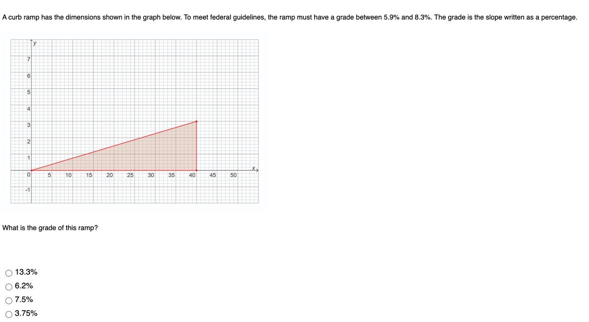 A curb ramp has the dimensions shown in the graph below. To meet federal guidelines, the ramp must have a grade between 5.9% and 8.3%. The grade is the slope written as a percentage.
y
6
4
3
2
1
10
15
20
25
35
40
45
50
-1
What is the grade of this ramp?
13.3%
6.2%
7.5%
3.75%
30
LO
