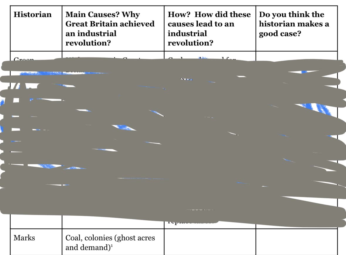 Main Causes? Why
How? How did these | Do you think the
historian makes a
Historian
Great Britain achieved
causes lead to an
an industrial
revolution?
industrial
good case?
revolution?
Coal, colonies (ghost acres
and demand)
Marks
