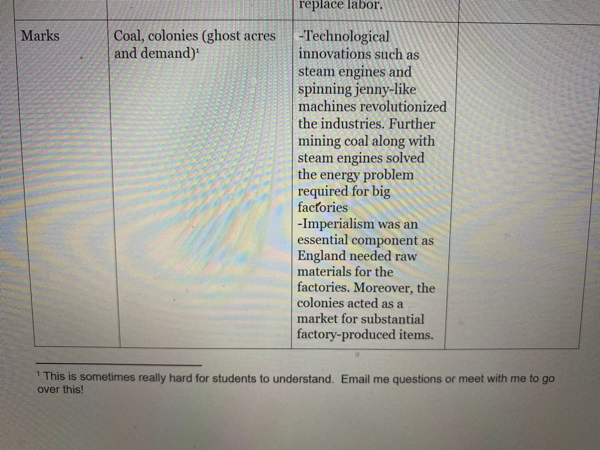 replace labor.
Coal, colonies (ghost acres
and demand)"
Marks
-Technological
innovations such as
steam engines and
spinning jenny-like
machines revolutionized
the industries. Further
mining coal along with
steam engines solved
the
energy problem
required for big
factories
-Imperialism was an
essential component as
England needed raw
materials for the
factories. Moreover, the
colonies acted as a
market for substantial
factory-produced items.
This is sometimes really hard for students to understand. Email me questions or meet with me to go
over this!
