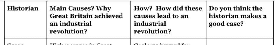 Main Causes? Why
How? How did these | Do you think the
causes lead to an
Historian
Great Britain achieved
historian makes a
an industrial
revolution?
industrial
good case?
revolution?
