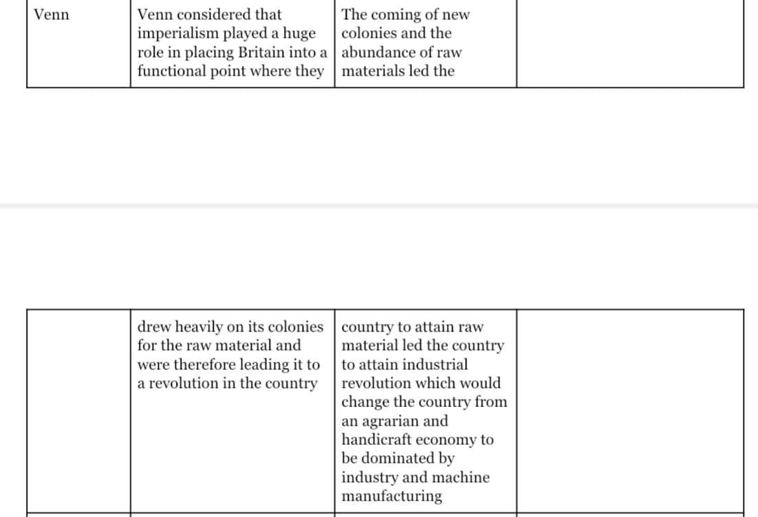 Venn considered that
The coming of new
colonies and the
Venn
imperialism played a huge
role in placing Britain into a abundance of raw
functional point where they materials led the
drew heavily on its colonies | country to attain raw
material led the country
for the raw material and
were therefore leading it to
a revolution in the country
to attain industrial
revolution which would
change the country from
an agrarian and
handicraft economy to
be dominated by
industry and machine
manufacturing
