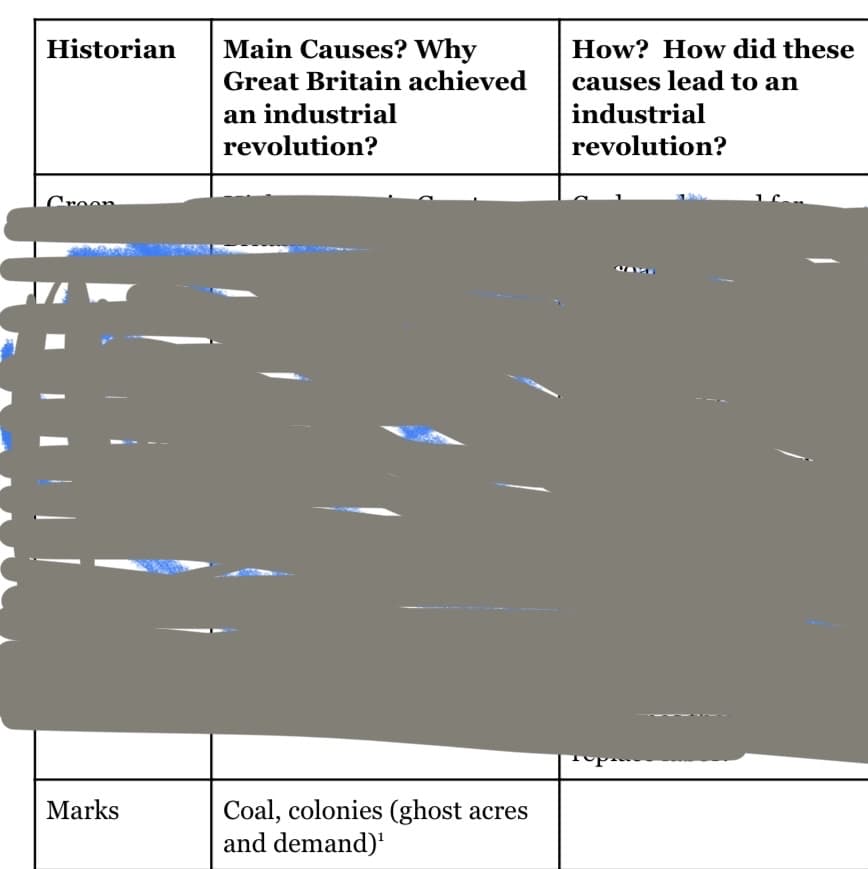 Historian
Main Causes? Why
How? How did these
Great Britain achieved
causes lead to an
an industrial
revolution?
industrial
revolution?
Croon
Coal, colonies (ghost acres
and demand)'
Marks
