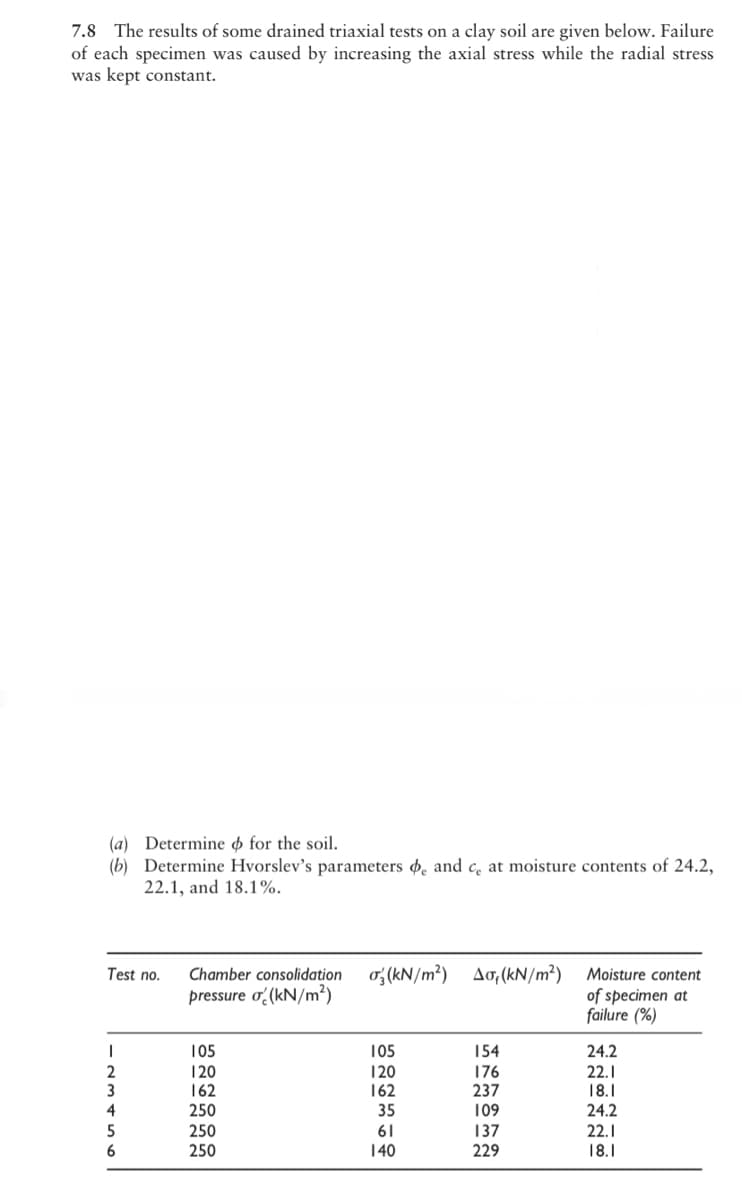 7.8 The results of some drained triaxial tests on a clay soil are given below. Failure
of each specimen was caused by increasing the axial stress while the radial stress
was kept constant.
(a) Determine o for the soil.
(b) Determine Hvorslev's parameters ̟ and c̟ at moisture contents of 24.2,
22.1, and 18.1%.
o;(kN/m²) Ao, (kN/m²)
Test no.
Chamber consolidation
Moisture content
pressure o' (kN/m²)
of specimen at
failure (%)
105
105
154
24.2
2
3
120
162
120
162
176
237
22.1
18.1
4
250
35
109
24.2
250
61
137
22.1
6
250
140
229
18.1
