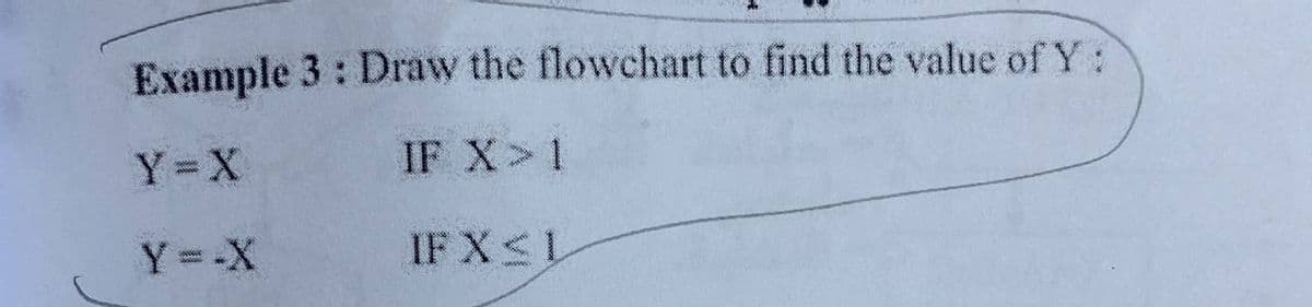 Example 3: Draw the flowchart to find the value of Y:
Y=X
IF X>1
Y =-X
IF XSL
