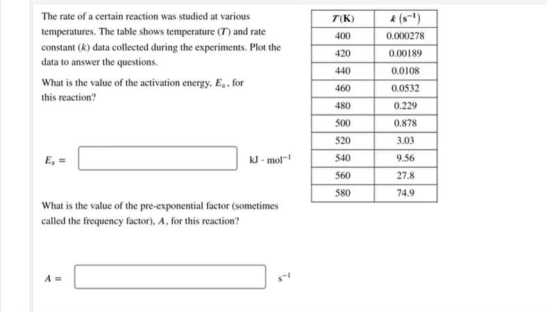 The rate of a certain reaction was studied at various
T(K)
k (s-')
temperatures. The table shows temperature (T) and rate
400
0.000278
constant (k) data collected during the experiments. Plot the
data to answer the questions.
420
0.00189
440
0.0108
What is the value of the activation energy. E, , for
460
0.0532
this reaction?
480
0.229
500
0.878
520
3.03
E, =
kJ - mol-
540
9.56
560
27.8
580
74.9
What is the value of the pre-exponential factor (sometimes
called the frequency factor), A, for this reaction?
A =
