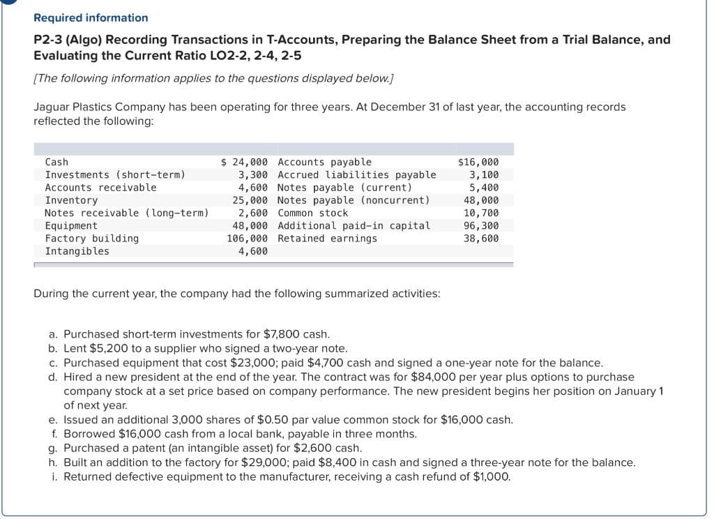 Required information
P2-3 (Algo) Recording Transactions in T-Accounts, Preparing the Balance Sheet from a Trial Balance, and
Evaluating the Current Ratio LO2-2, 2-4, 2-5
[The following information applies to the questions displayed below.]
Jaguar Plastics Company has been operating for three years. At December 31 of last year, the accounting records
reflected the following:
Cash
Investments (short-term)
Accounts receivable
Inventory
Notes receivable (long-term)
Equipment
Factory building
Intangibles
$ 24,000
Accounts payable
3,300 Accrued liabilities payable
4,600 Notes payable (current)
25,000 Notes payable (noncurrent)
2,600 Common stock.
48,000 Additional paid-in capital
106,000 Retained earnings
4,600
During the current year, the company had the following summarized activities:
$16,000
3,100
5,400
48,000
10,700
96,300
38,600
a. Purchased short-term investments for $7,800 cash.
b. Lent $5,200 to a supplier who signed a two-year note.
c. Purchased equipment that cost $23,000; paid $4,700 cash and signed a one-year note for the balance.
d. Hired a new president at the end of the year. The contract was for $84,000 per year plus options to purchase
company stock at a set price based on company performance. The new president begins her position on January 1
of next year.
e. Issued an additional 3,000 shares of $0.50 par value common stock for $16,000 cash.
f. Borrowed $16,000 cash from a local bank, payable in three months.
g. Purchased a patent (an intangible asset) for $2,600 cash.
h. Built an addition to the factory for $29,000; paid $8,400 in cash and signed a three-year note for the balance.
i. Returned defective equipment to the manufacturer, receiving a cash refund of $1,000.