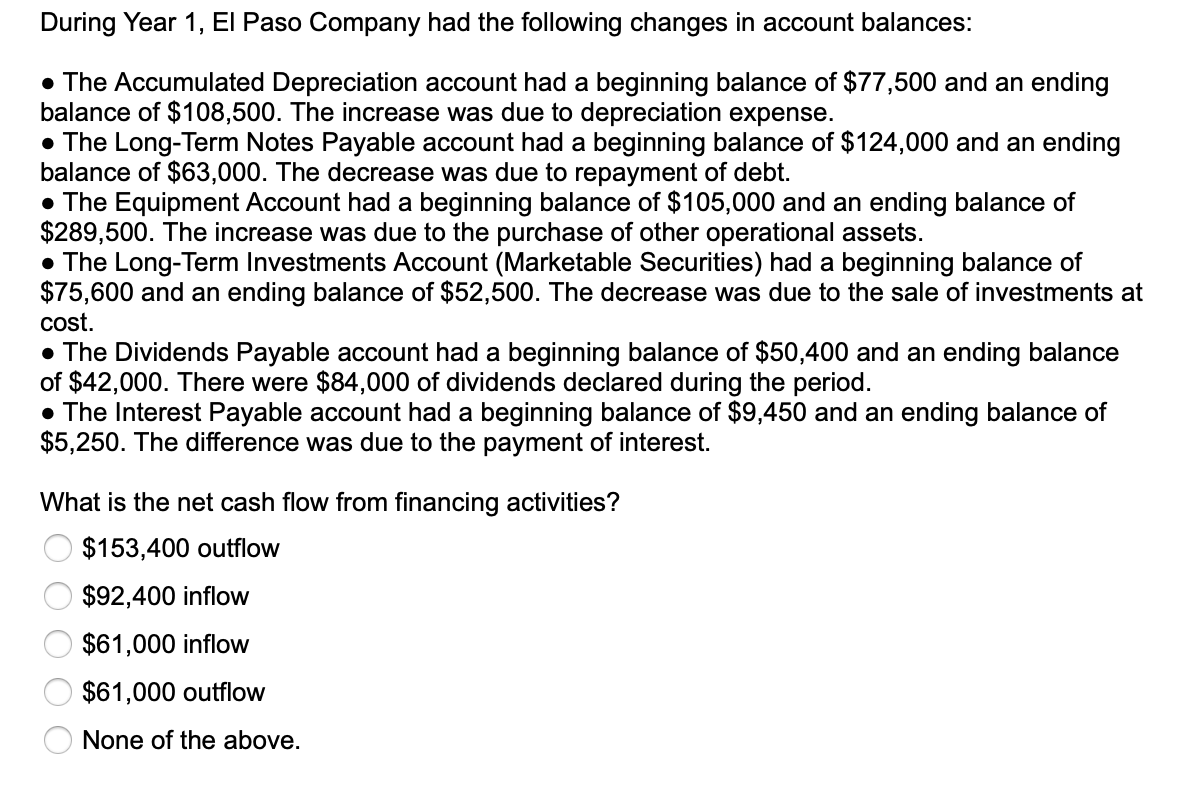 During Year 1, El Paso Company had the following changes in account balances:
• The Accumulated Depreciation account had a beginning balance of $77,500 and an ending
balance of $108,500. The increase was due to depreciation expense.
• The Long-Term Notes Payable account had a beginning balance of $124,000 and an ending
balance of $63,000. The decrease was due to repayment of debt.
• The Equipment Account had a beginning balance of $105,000 and an ending balance of
$289,500. The increase was due to the purchase of other operational assets.
• The Long-Term Investments Account (Marketable Securities) had a beginning balance of
$75,600 and an ending balance of $52,500. The decrease was due to the sale of investments at
cost.
• The Dividends Payable account had a beginning balance of $50,400 and an ending balance
of $42,000. There were $84,000 of dividends declared during the period.
• The Interest Payable account had a beginning balance of $9,450 and an ending balance of
$5,250. The difference was due to the payment of interest.
What is the net cash flow from financing activities?
$153,400 outflow
$92,400 inflow
$61,000 inflow
$61,000 outflow
None of the above.