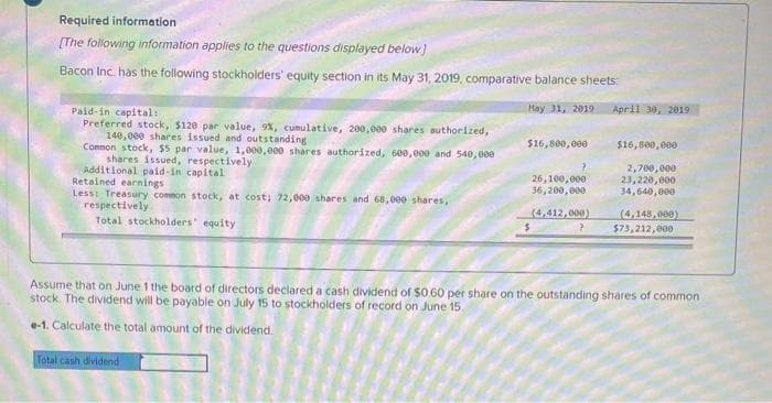 Required information
[The following information applies to the questions displayed below]
Bacon Inc. has the following stockholders' equity section in its May 31, 2019, comparative balance sheets:
Paid-in capital:
Preferred stock, $120 par value, 9%, cumulative, 200,000 shares authorized,
140,000 shares issued and outstanding
Common stock, $5 par value, 1,000,000 shares authorized, 600,000 and 540,000
shares issued, respectively.
Additional paid-in capital.
Retained earnings
Less: Treasury common stock, at cost; 72,000 shares and 68,000 shares,
respectively
Total stockholders' equity.
May 31, 2019
Total cash dividend
$16,800,000
?
26,100,000
36,200,000
(4,412,000)
$
?
April 30, 2019
$16,800,000
2,700,000
23,220,000
34,640,000
(4,148,000)
$73,212,000
Assume that on June 1 the board of directors declared a cash dividend of $0.60 per share on the outstanding shares of common
stock. The dividend will be payable on July 15 to stockholders of record on June 15
e-1. Calculate the total amount of the dividend.