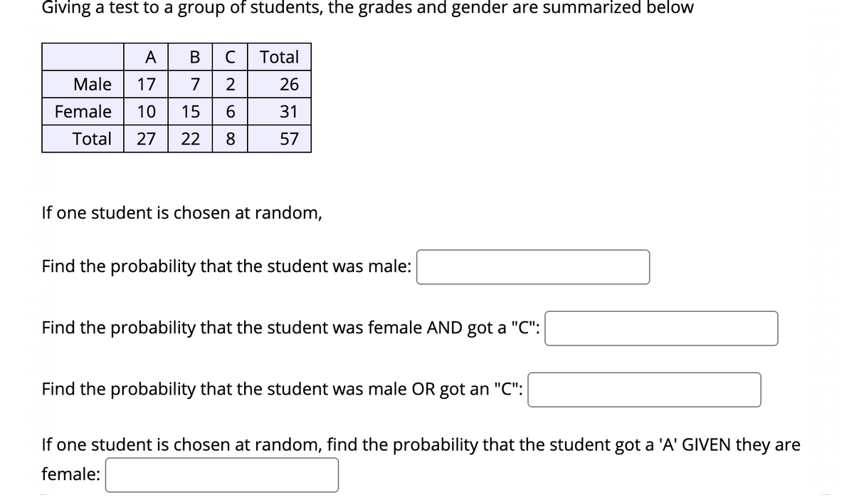 Giving a test to a group of students, the grades and gender are summarized below
A
В
C
Total
Male
17
7
2
26
Female
10
15
6.
31
Total
27
22
8
57
If one student is chosen at random,
Find the probability that the student was male:
Find the probability that the student was female AND got a "C":
Find the probability that the student was male OR got an "C":
If one student is chosen at random, find the probability that the student got a 'A' GIVEN they are
female:
