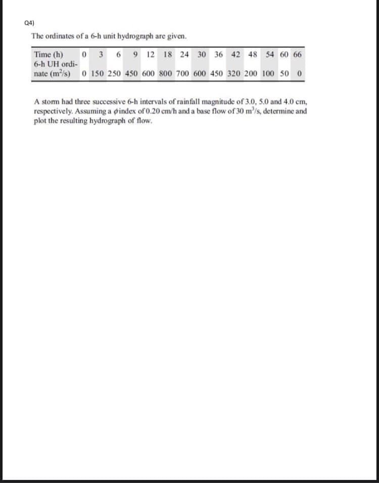 Q4)
The ordinates of a 6-h unit hydrograph are given.
Time (h)
0 3 6 9 12 18 24 30 36 42 48 54 60 66
6-h UH ordi-
nate (m/s) 0 150 250 450 600 800 700 600 450 320 200 100 500
A stom had three successive 6-h intervals of rainfall magnitude of 3.0, 5.0 and 4.0 cm,
respectively. Assuming a øindex of 0.20 cm/h and a base flow of 30 m/s, determine and
plot the resulting hydrograph of flow.
