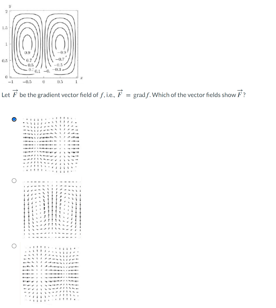 2
1.5
1
U
00
0.9
-0.9
-0.7
-0.5
-0.5
-0.3
0.1 -0.
0.5-1
04
-1
-0.5
0
0.5
1
Let F be the gradient vector field of f, i.e., F
=
grad f. Which of the vector fields show F?