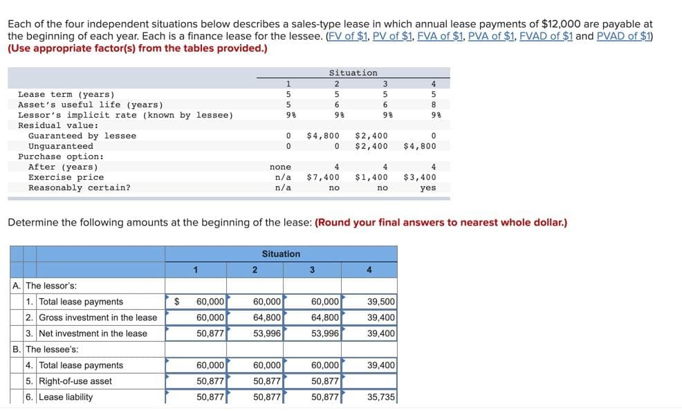 Each of the four independent situations below describes a sales-type lease in which annual lease payments of $12,000 are payable at
the beginning of each year. Each is a finance lease for the lessee. (FV of $1, PV of $1, FVA of $1, PVA of $1, FVAD of $1 and PVAD of $1)
(Use appropriate factor(s) from the tables provided.)
Lease term (years)
Asset's useful life (years)
Lessor's implicit rate (known by lessee)
Residual value:
Guaranteed by lessee.
Unguaranteed
Purchase option:
After (years)
Exercise price
Reasonably certain?
A. The lessor's:
1. Total lease payments
2. Gross investment in the lease
3. Net investment in the lease
B. The lessee's:
4. Total lease payments
5. Right-of-use asset
6. Lease liability
$
1
60,000
60,000
50,877
60,000
50,877
50,877
2
1
5
5
98
0
60,000
64,800
53,996
0
60,000
50,877
50,877
Situation
Determine the following amounts at the beginning of the lease: (Round your final answers to nearest whole dollar.)
Situation
none
n/a $7,400
n/a
2
5
6
9%
$4,800
0
3
4
no
60,000
64,800
53,996
60,000
50,877
50,877
3
5
6
9%
0
$2,400
$2,400 $4,800
4
$1,400
4
no
39,500
39,400
39,400
4
5
8
9%
39,400
35,735
4
$3,400
yes