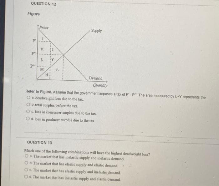 QUESTION 12
Figure
24
P
P"
P
Price
K
L
M
N
B
Supply
Demand
Quantity
Refer to Figure. Assume that the government imposes a tax of P-P". The area measured by L+Y represents the
O a. deadweight loss due to the tax.
O b. total surplus before the tax.
Oc loss in consumer surplus due to the tax
O d. loss in producer surplus due to the tax.
QUESTION 13
Which one of the following combinations will have the highest deadweight loss?
O a. The market that has inelastic supply and inelastic demand.
O b. The market that has elastic supply and elastic demand
Oc The market that has elastic supply and inelastic demand
Od. The market that has inelastic supply and elastic demand.