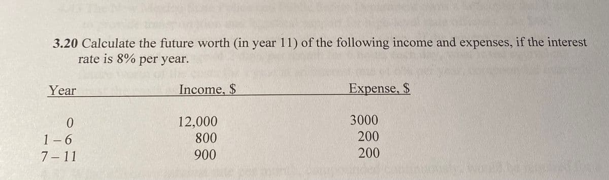 3.20 Calculate the future worth (in year 11) of the following income and expenses, if the interest
rate is 8% per year.
Year
Income, $
Expense, $
3000
12,000
800
1- 6
200
7 –11
900
200
