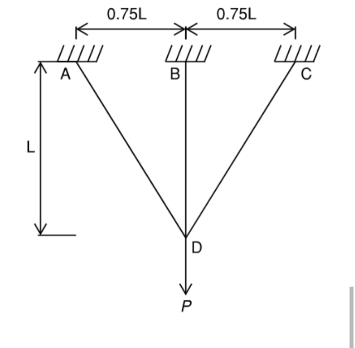 0.75L
0.75L
//
А
B
C
L
D
