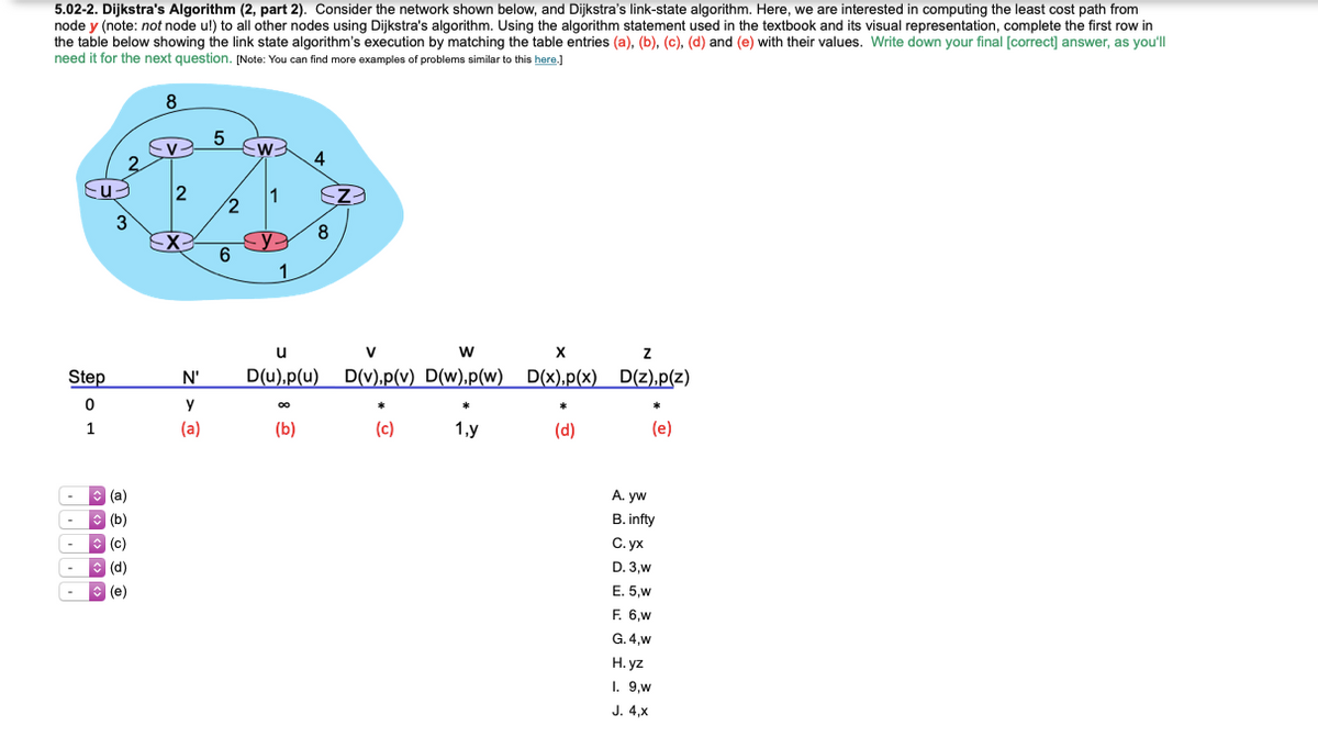 5.02-2. Dijkstra's Algorithm (2, part 2). Consider the network shown below, and Dijkstra's link-state algorithm. Here, we are interested in computing the least cost path from
node y (note: not node ul!) to all other nodes using Dijkstra's algorithm. Using the algorithm statement used in the textbook and its visual representation, complete the first row in
the table below showing the link state algorithm's execution by matching the table entries (a), (b), (c), (d) and (e) with their values. Write down your final [correct] answer, as you'll
need it for the next question. [Note: You can find more examples of problems similar to this here.]
8
2.
4
Ez
3
8.
6
1.
u
V
w
Step
N'
D(u),p(u)
D(v),p(v) D(w),p(w) D(x),p(x) D(z),p(z)
y
1
(a)
(b)
(c)
1,у
(d)
(e)
(a)
A. yw
(b)
B. infty
(c)
C. yx
(d)
D. 3,w
(e)
E. 5,w
F. 6,w
G. 4,w
Н. yz
I. 9.w
J. 4,x
