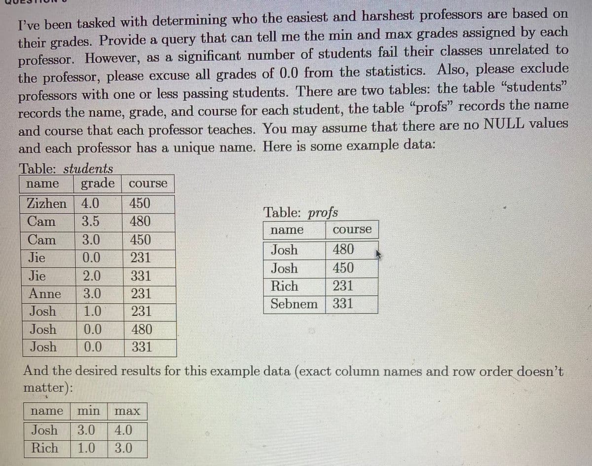 I've been tasked with determining who the easiest and harshest professors are based on
their grades. Provide a query that can tell me the min and max grades assigned by each
professor. However, as a significant number of students fail their classes unrelated to
the professor, please excuse all grades of 0.0 from the statistics. Also, please exclude
professors with one or less passing students. There are two tables: the table "students"
records the name, grade, and course for each student, the table "profs" records the name
and course that each professor teaches. You may assume that there are no NULL values
and each professor has a unique name. Here is some example data:
Table: studemts
22
grade course
name
Zizhen 4.0
450
Table: profs
480
450
Cam
3.5
name
course
Cam
3.0
Josh
480
Jie
0.0
231
Josh
450
Jie
2.0
331
231
Sebnem 331
Rich
Anne
Josh
3.0
231
1.0
231
Josh
0.0
480
Josh
0.0
331
And the desired results for this example data (exact column names and row order doesn't
matter):
name
min
max
Josh
3.0
4.0
Rich
1.0
3.0
