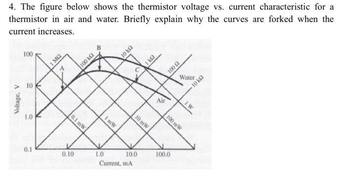 4. The figure below shows the thermistor voltage vs. current characteristic for a
thermistor in air and water. Briefly explain why the curves are forked when the
current increases.
100
10 ka
1002
Water
I M2
100 k2
10
Air
IW
10 mW
100 mW
0.1 mW
ImW
1.0
0.1
0.10
1.0
10.0
100.0
Current, mA
Voltage, V
