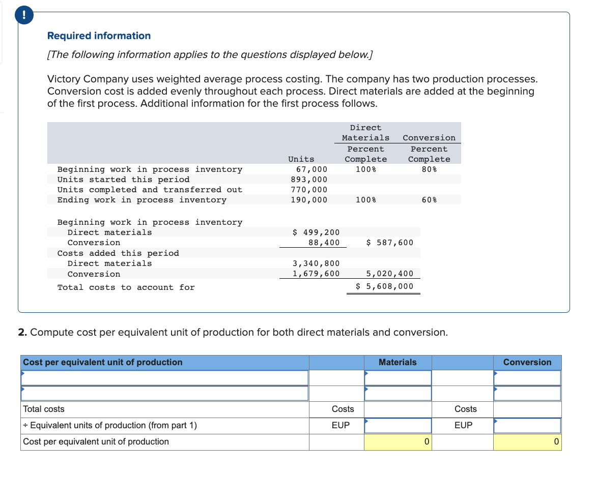 !
Required information
[The following information applies to the questions displayed below.]
Victory Company uses weighted average process costing. The company has two production processes.
Conversion cost is added evenly throughout each process. Direct materials are added at the beginning
of the first process. Additional information for the first process follows.
Beginning work in process inventory
Units started this period
Units completed and transferred out
Ending work in process inventory
Beginning work in process inventory
Direct materials
Conversion
Costs added this period
Direct materials
Conversion
Total costs to account for
Cost per equivalent unit of production
Units
Total costs
+ Equivalent units of production (from part 1)
Cost per equivalent unit of production
67,000
893,000
770,000
190,000
$ 499,200
88,400
3,340,800
1,679,600
Direct
Materials
Percent
Complete
100%
100%
Costs
EUP
Conversion
Percent
Complete
80%
$ 587,600
2. Compute cost per equivalent unit of production for both direct materials and conversion.
5,020,400
$ 5,608,000
60%
Materials
0
Costs
EUP
Conversion
0