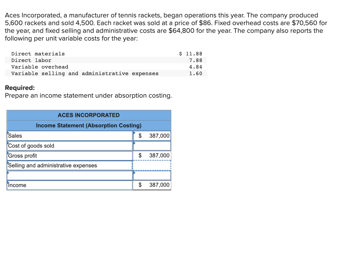Aces Incorporated, a manufacturer of tennis rackets, began operations this year. The company produced
5,600 rackets and sold 4,500. Each racket was sold at a price of $86. Fixed overhead costs are $70,560 for
the year, and fixed selling and administrative costs are $64,800 for the year. The company also reports the
following per unit variable costs for the year:
Direct materials
Direct labor
Variable overhead
Variable selling and administrative expenses
Required:
Prepare an income statement under absorption costing.
ACES INCORPORATED
Income Statement (Absorption Costing)
Sales
Cost of goods sold
Gross profit
Selling and administrative expenses
Income
$
$
387,000
387,000
$ 387,000
$ 11.88
7.88
4.84
1.60