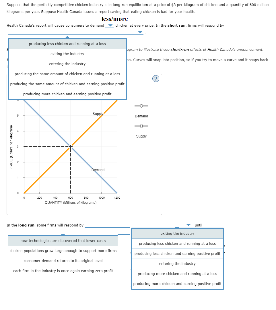 Suppose that the perfectly competitive chicken industry is in long-run equilibrium at a price of $3 per kilogram of chicken and a quantity of 600 million
kilograms per year. Suppose Health Canada issues a report saying that eating chicken is bad for your health.
less/more
Health Canada's report will cause consumers to demand
chicken at every price. In the short run, firms will respond by
producing less chicken and running at a loss
agram to illustrate these short-run effects of Health Canada's announcement.
exiting the industry
on. Curves will snap into position, so if you try to move a curve and it snaps back
entering the industry
producing the same amount of chicken and running at a loss
(?
producing the same amount of chicken and earning positive profit
producing more chicken and earning positive profit
Supply
Demand
Supply
Demand
200
400
600
800
1000
1200
QUANTITY (Millions of kilograms)
In the long run, some firms will respond by
until
exiting the industry
new technologies are discovered that lower costs
producing less chicken and running at a loss
chicken populations grow large enough to
more firms
producing less chicken and earning positive profit
consumer demand returns to its original level
entering the industry
each firm in the industry is once again earning zero profit
producing more chicken and running at a loss
producing more chicken and earning positive profit
PRICE (Dollars per kilogram)
