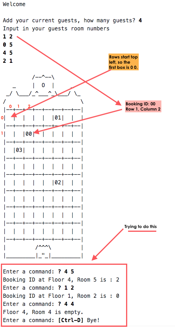 Welcome
Add your current guests, how many guests? 4
Input in your guests room numbers
12
05
45
2 1
03
00
/--^--1
|0|
/^^^\
|01|
2
Rows start top
left, so the
first box is 0 0.
Enter a command: ? 4 5
Booking ID at Floor 4, Room 5 is : 2
Enter a command: ? 1 2
Booking ID at Floor 1, Room 2 is: 0
Enter a command: ? 4 4
Floor 4, Room 4 is empty.
Enter a command: [Ctrl-D] Bye!
Booking ID: 00
Row 1, Column 2
Trying to do this