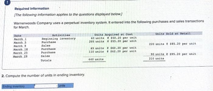 Required information
[The following information applies to the questions displayed below.]
Warnerwoods Company uses a perpetual inventory system. It entered into the following purchases and sales transactions
for March.
Date
March 1
March 5
March 9
March 18
March 251
March 29
Activities
Beginning inventory
Purchase
Sales
Purchase
Purchase
Sales
Totals
2. Compute the number of units in ending inventory.
Ending inventory
untits
Unita Acquired at Cost
60 units @ $50.20 per unit
205 units @ $55.20 per unit
65 units @ $60.20 per unit
110 units @ $62.20 per unit
440 units
Units Sold at Retail
220 units $85.20 per unit
90 units @ $95.20 per unit
310 units