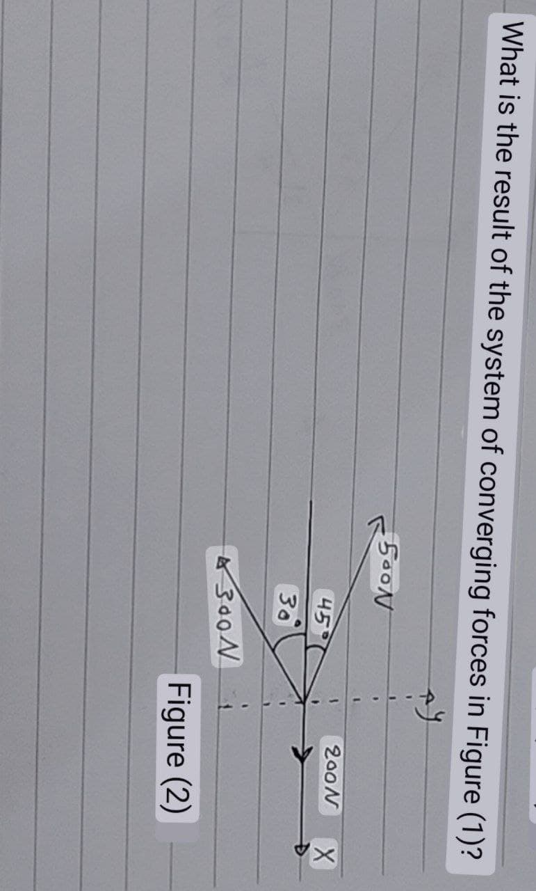 What is the result of the system of converging forces in Figure (1)?
ау
500N
200 N
X
Figure (2)
45°
30
300 Ni