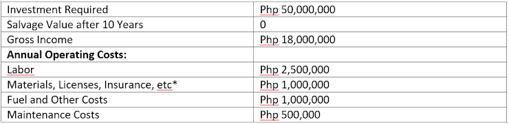 Investment Required
Php 50,000,000
Salvage Value after 10 Years
Gross Income
Php 18,000,000
Annual Operating Costs:
Labor
Php 2,500,000
Php 1,000,000
Php 1,000,000
Php 500,000
Materials, Licenses, Insurance, etc*
Fuel and Other Costs
Maintenance Costs
