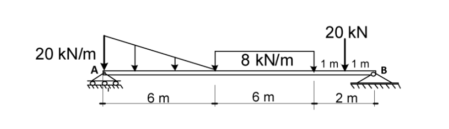 20 kN/m
A
6 m
8 kN/m
6 m
20 KN
1m 1m
2 m
B