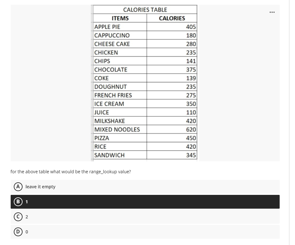 CALORIES TABLE
...
ITEMS
CALORIES
405
180
APPLE PIE
CAPPUCCINO
CHEESE CAKE
280
CHICKEN
235
141
375
139
235
275
350
110
CHIPS
СНОСOLATE
COKE
DOUGHNUT
FRENCH FRIES
ICE CREAM
JUICE
MILKSHAKE
420
620
450
420
345
MIXED NOODLES
PIZZA
RICE
SANDWICH
for the above table what would be the range_lookup value?
(A leave it empty
(в) 1
C 2
D) o
