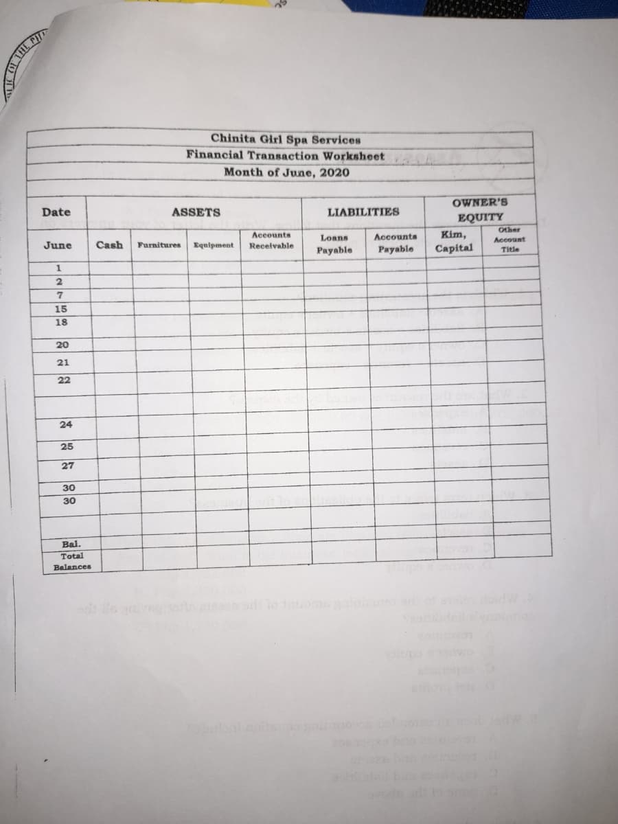 Chinita Girl Spa Services
Financial Transaction Worksheet
Month of June, 2020
OWNER'S
Date
ASSETS
LIABILITIES
EQUITY
Other
Kim,
Capital
Accounts
Loans
Accounts
Account
June
Cash
Furnitures
Equipment
Recelvable
Payable
Payable
Title
1.
7
15
18
20
21
22
24
25
27
30
30
Bal.
Total
Balances
ad le e le sd lo om li a
