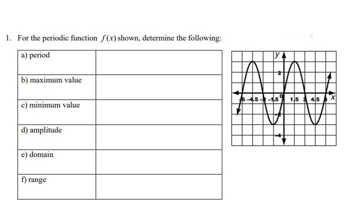 1. For the periodic function f(x) shown, determine the following:
|a) period
y
b) maximum value
5-4.5 --1.5
15 45
c) minimum value
d) amplitude
e) domain
f) range
