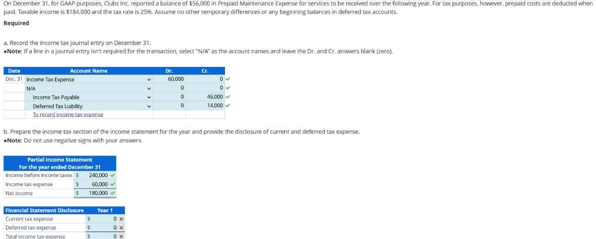 On December 31, for GAAP purposes, Clubs Inc. reported a balance of $56,000 in Prepaid Maintenance Expense for services to be received over the following year. For tax purposes, however, prepaid costs are deducted when
paid. Taxable income is $184,000 and the tax rate is 25%. Assume no other temporary differences or any beginning balances in deferred tax accounts.
Required
a. Record the income tax journal entry on December 31.
•Note: If a line in a journal entry isn't required for the transaction, select "N/A" as the account names and leave the Dr. and Cr. answers blank (zero).
Date
Account Name
Dec. 31 Income Tax Expense
N/A
Income Tax Payable
Deferred Tax Liability
To record income tax expense
Dr.
Cr.
60,000
0
0
0
0
46,000 ▼
0
14,000
b. Prepare the income tax section of the income statement for the year and provide the disclosure of current and deferred tax expense.
•Note: Do not use negative signs with your answers.
Partial Income Statement
For the year ended December 31
Income before income taxes $
240,000
Income tax expense
$
60,000
Net income
$
180,000
Financial Statement Disclosure
Year 1
Current tax expense
$
0 x
Deferred tax expense
$
Total income tax expense
$
0 x