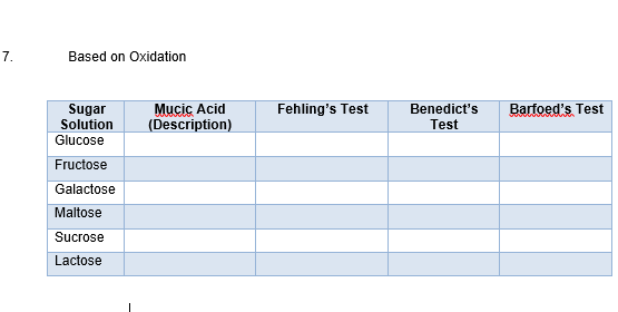 7.
Based on Oxidation
Sugar
Solution
Mucic Acid
(Description)
Fehling's Test
Benedict's
Barfoed's Test
Test
Glucose
Fructose
Galactose
Maltose
Sucrose
Lactose
