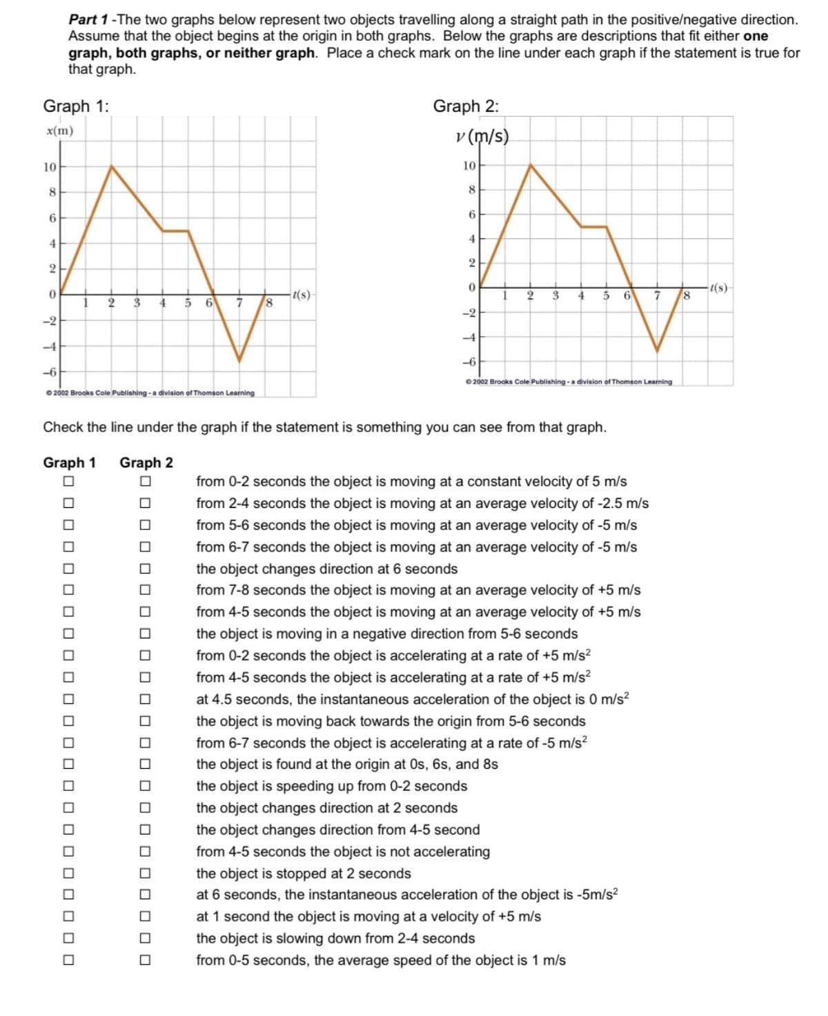 Graph 1:
x(m)
10
8
6
4
2
0
-2
Part 1 -The two graphs below represent two objects travelling along a straight path in the positive/negative direction.
Assume that the object begins at the origin in both graphs. Below the graphs are descriptions that fit either one
graph, both graphs, or neither graph. Place a check mark on the line under each graph if the statement is true for
that graph.
-4
1 2
3
0
-6
2002 Brooks Cole Publishing - a division of Thomson Learning
ooo
ooooooooooo
tooooooo
Graph 2
☐
☐
4 5 6
☐
☐
☐
☐
0
0
7 8
OOOO0
-t(s)
Check the line under the graph if the statement is something you can see from that graph.
Graph 1
Graph 2:
V
v (m/s)
10
8
6
4
2
0
-2
-4
-6
2 3 4 5 6 7 18
Ⓒ2002 Brooks Cole Publishing - a division of Thomson Learning
from 0-2 seconds the object is moving at a constant velocity of 5 m/s
from 2-4 seconds the object is moving at an average velocity of -2.5 m/s
from 5-6 seconds the object is moving at an average velocity of -5 m/s
from 6-7 seconds the object is moving at an average velocity of -5 m/s
the object changes direction at 6 seconds
from 7-8 seconds the object is moving at an average velocity of +5 m/s
from 4-5 seconds the object is moving at an average velocity of +5 m/s
the object is moving in a negative direction from 5-6 seconds
from 0-2 seconds the object is accelerating at a rate of +5 m/s²
from 4-5 seconds the object is accelerating at a rate of +5 m/s²
at 4.5 seconds, the instantaneous acceleration of the object is 0 m/s²
the object is moving back towards the origin from 5-6 seconds
from 6-7 seconds the object is accelerating at a rate of -5 m/s²
the object is found at the origin at 0s, 6s, and 8s
the object is speeding up from 0-2 seconds
the object changes direction at 2 seconds
the object changes direction from 4-5 second
from 4-5 seconds the object is not accelerating
the object is stopped at 2 seconds
at 6 seconds, the instantaneous acceleration of the object is -5m/s²
at 1 second the object is moving at a velocity of +5 m/s
the object is slowing down from 2-4 seconds
from 0-5 seconds, the average speed of the object is 1 m/s
-t(s)-