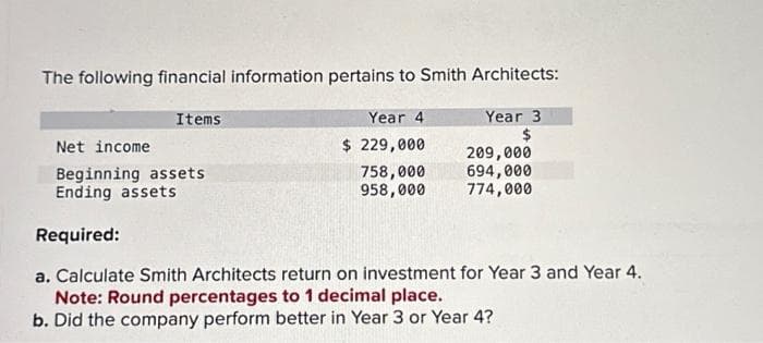 The following financial information pertains to Smith Architects:
Items
Net income
Beginning assets
Ending assets
Year 4
$ 229,000
758,000
958,000
Year 3
$
209,000
694,000
774,000
Required:
a. Calculate Smith Architects return on investment for Year 3 and Year 4.
Note: Round percentages to 1 decimal place.
b. Did the company perform better in Year 3 or Year 4?