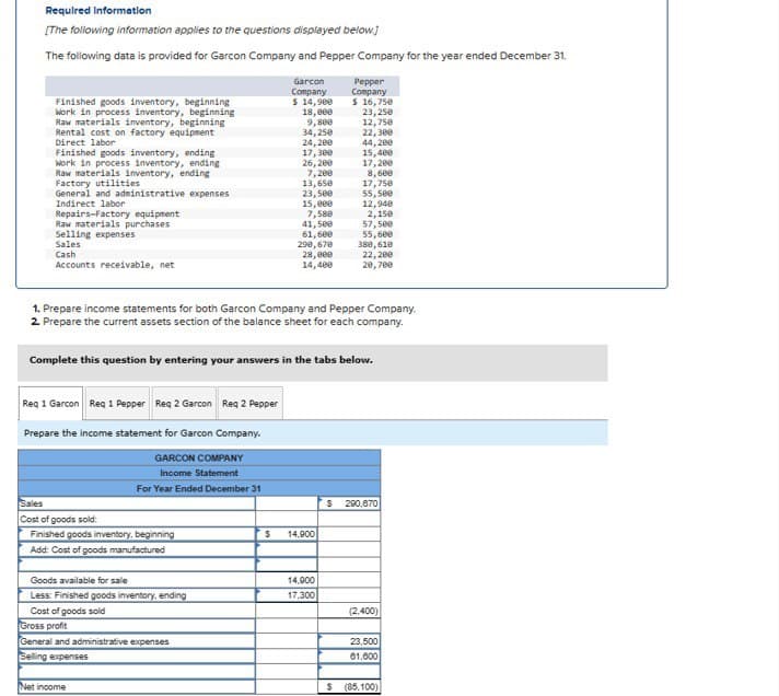 Required Information
[The following information applies to the questions displayed below.]
The following data is provided for Garcon Company and Pepper Company for the year ended December 31.
Finished goods inventory, beginning
Work in process inventory, beginning
Raw materials inventory, beginning
Rental cost on factory equipment
Direct labor
Finished goods inventory, ending
Work in process inventory, ending
Raw materials inventory, ending
Factory utilities
General and administrative expenses
Indirect labor
Repairs-Factory equipment
Raw materials purchases
Selling expenses
Sales
Cash
Accounts receivable, net
Req 1 Garcon Req 1 Pepper Req 2 Garcon Req 2 Pepper
Prepare the income statement for Garcon Company.
GARCON COMPANY
Income Statement
For Year Ended December 31
Sales
Cost of goods sold:
Finished goods inventory, beginning
Add: Cost of goods manufactured
Goods available for sale
Less: Finished goods inventory, ending
Cost of goods sold
Garcon
Company
Gross profit
General and administrative expenses
Selling expenses
$ 14,900
18,000
9,800
34,250
24,200
17,300
26,200
7,200
13,650
23,500
Net income
15,000
7,580
41,500
61,600
298,670
28,000
14,400
1. Prepare income statements for both Garcon Company and Pepper Company.
2. Prepare the current assets section of the balance sheet for each company.
Complete this question by entering your answers in the tabs below.
Pepper
Company
$ 16,750
23,250
12,750
22,300
44,200
15,400
17,200
$ 14,900
8,600
17,750
55,500
12,940
14,900
17,300
2,150
57,500
55,600
380,610
22, 200
20,700
S 290,670
(2,400)
23,500
61.600
$ (85,100)
||