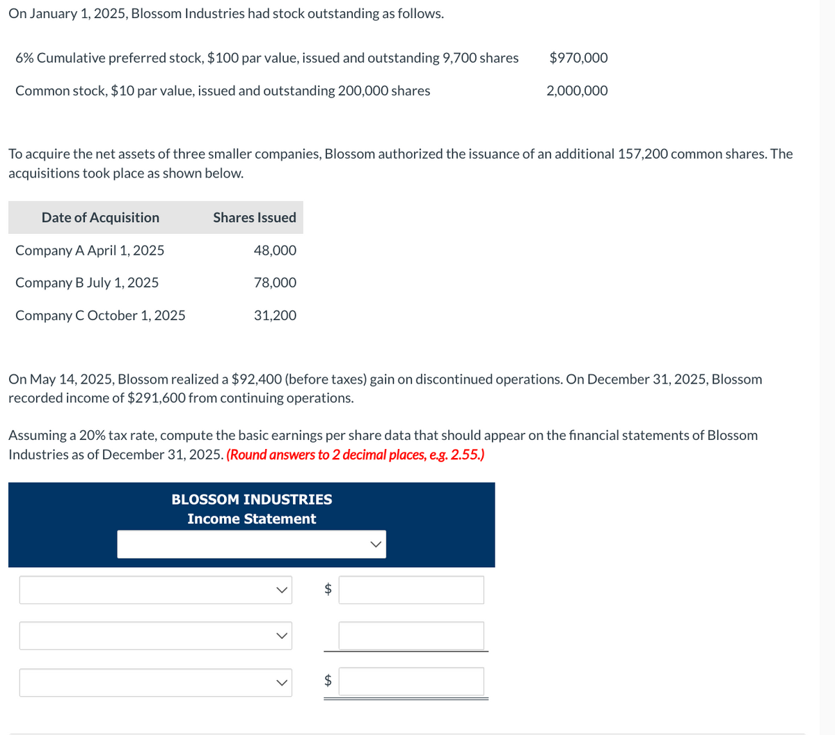 On January 1, 2025, Blossom Industries had stock outstanding as follows.
6% Cumulative preferred stock, $100 par value, issued and outstanding 9,700 shares
Common stock, $10 par value, issued and outstanding 200,000 shares
Date of Acquisition
Company A April 1, 2025
Company B July 1, 2025
Company C October 1, 2025
To acquire the net assets of three smaller companies, Blossom authorized the issuance of an additional 157,200 common shares. The
acquisitions took place as shown below.
Shares Issued
48,000
78,000
31,200
$970,000
On May 14, 2025, Blossom realized a $92,400 (before taxes) gain on discontinued operations. On December 31, 2025, Blossom
recorded income of $291,600 from continuing operations.
BLOSSOM INDUSTRIES
Income Statement
2,000,000
Assuming a 20% tax rate, compute the basic earnings per share data that should appear on the financial statements of Blossom
Industries as of December 31, 2025. (Round answers to 2 decimal places, e.g. 2.55.)
$
$