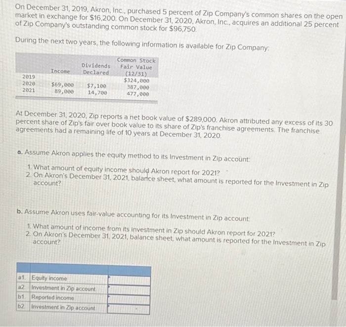 On December 31, 2019, Akron, Inc, purchased 5 percent of Zip Company's common shares on the open
market in exchange for $16,200. On December 31, 2020, Akron, Inc., acquires an additional 25 percent
of Zip Company's outstanding common stock for $96,750.
During the next two years, the following information is available for Zip Company:
Common Stock
Fair Value
2019
2020
2021
Income
$69,000
89,000
Dividends
Declared
$7,100
14,700
(12/31)
$324,000
387,000
477,000
At December 31, 2020, Zip reports a net book value of $289,000. Akron attributed any excess of its 30
percent share of Zip's fair over book value to its share of Zip's franchise agreements. The franchise
agreements had a remaining life of 10 years at December 31, 2020.
a. Assume Akron applies the equity method to its Investment in Zip account:
1. What amount of equity income should Akron report for 2021?
2. On Akron's December 31, 2021, balance sheet, what amount is reported for the Investment in Zip
account?
a1. Equity income
a2 Investment in Zip account
b1 Reported income
62. Investment in Zip account
b. Assume Akron uses fair-value accounting for its Investment in Zip account:
1. What amount of income from its investment in Zip should Akron report for 2021?
2. On Akron's December 31, 2021, balance sheet, what amount is reported for the Investment in Zip
account?